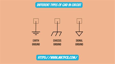 ground gnd|What is the difference between different types of GND.